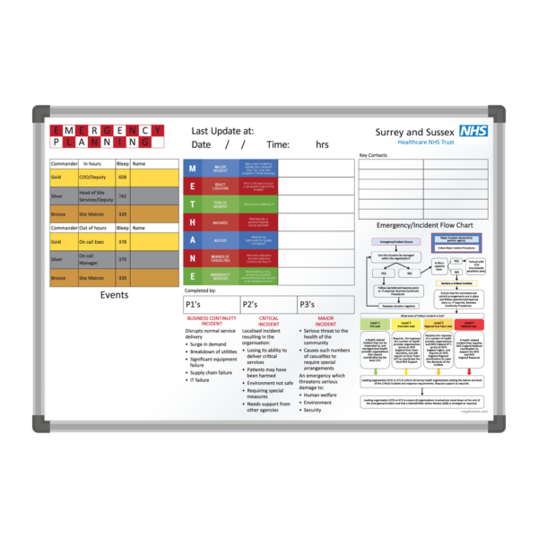 <div class="h4"><B>Surrey & Sussex Emergency Planning Board</B></div><div class="caption-text">When in a state of emergency, it is important to follow the procedures in a calm but decisive manner. Working with Surrey & Sussex Healthcare we were able to design a board that not only allows for lots of writing space but also functions as an information board, offering emergency flow chart procedure as well as key contacts and the METHANE incident structure.</div>