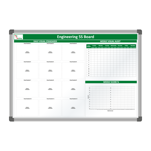 <div class="h4"><B>Engineering 5S Board</B></div><div class="caption-text">5S boards are a great visual management tool. This board design features paper holder windows so that the user can easily update their visual standards and continuously improve their 5S.</div>