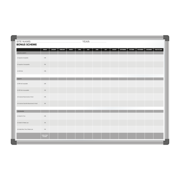 <div class="h4"><B>Office KPI Board</B></div><div class="caption-text">This board design will be utilised to track office KPI's across various metrics, including health & safety, quality and programme.</div>