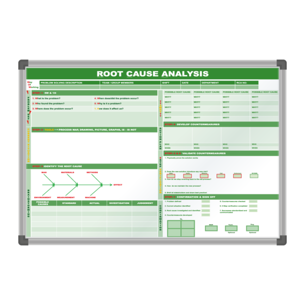 <div class="h4"><B>Root Cause Analysis Board</B></div><div class="caption-text">This root cause analysis board has been designed with brand colours. The design features a fishbone diagram, also called a cause & effect diagram, which is a visual tool for categorising the potential causes of a problem in order to identify its root causes.</div>
