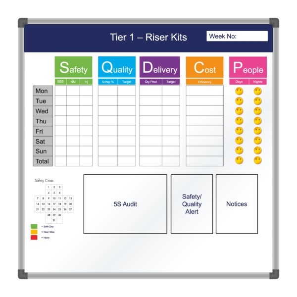 <div class="h4"><B>SQDCP & 5S Audit Board</B></div><div class="caption-text">SQDCP printed whiteboards are a great visual tool for managing these areas. The design also features dedicated areas for 5S visuals, as well as a safety cross, which will be implemented in tandem with the Safety heading.</div>