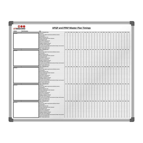 <div class="h4"><B>H T Brigham Master Plan Timings Board</B></div><div class="caption-text">This custom printed whiteboard for H T Brigham contains detailed planning information for a 2 year period. Information that is important for this manufacturing company. All the information being available, at a glance, is an ideal use of this large board.</div>