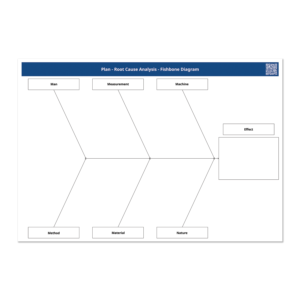 A3 Problem Solving Frameless Whiteboard Kit | Magiboards