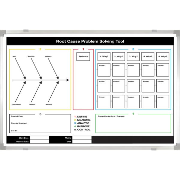 <div class="h4"><B>A3 Problem Solving Whiteboard</B></div><div class="caption-text">The A3 problem-solving tool, adapted from Toyota, is a useful tool with proven benefits for organization-wide continuous improvement. It simultaneously documents the key results of problem-solving efforts in a concise manner and embodies a thorough problem-solving methodology.</div>