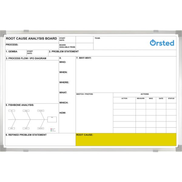 <div class="h4"><B>Orsted A3 Problem Solving Whiteboard</B></div><div class="caption-text">Orsted takes pride in being a renewable energy company that takes tangible action to create a world that runs entirely on green energy. They purchased a root cause analysis board to help them discover the root causes of their problems. They aimed at using this method to help them develop a refined problem statement.</div>