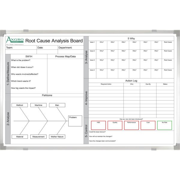<div class="h4"><B>Axgro A3 Problem Solving Whiteboard</B></div><div class="caption-text">Axgro Foods Ltd is a highly sophisticated modern food manufacturer. Their root cause analysis board is designed based on DMAIC (Define, Measure, Analyze, Improve and Control) which is the problem-solving approach that drives Six Sigma. It follows a logical sequence to define problems, understand root causes & identify effective actions. </div>