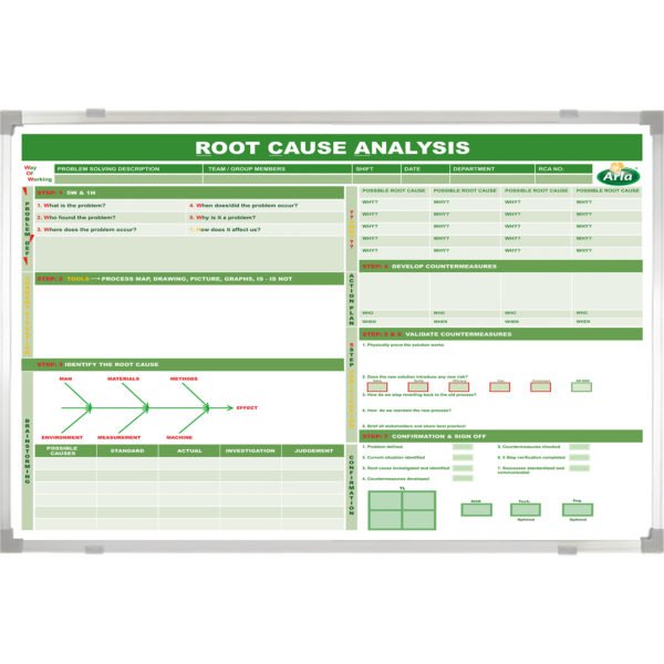 <div class="h4"><B>Arla A3 Root Cause Analysis Whiteboard</B></div><div class="caption-text">Arla Foods is a Danish-Swedish multinational cooperative and the largest producer of dairy products in Scandinavia and the largest dairy in the United Kingdom. Their cleverly designed A3 problem board promotes problem identification, clarification, analysis, and resolution steps to be precisely documented for effortless comprehension.</div>