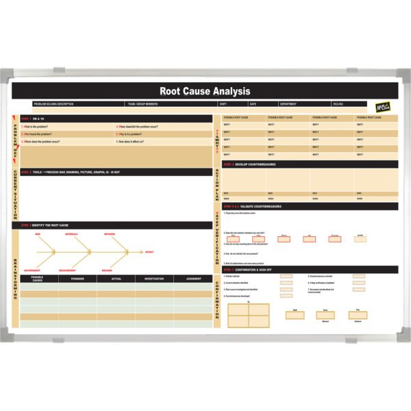 <div class="h4"><B>A3 Root Cause Analysis Board</B></div><div class="caption-text">A3 problem solving is an improvement process that applies lean thinking to problem-solving. It is a comprehensive yet organized method that allows visualizing the key and essential information about the background of a problem, root-cause analysis, and countermeasures.</div>