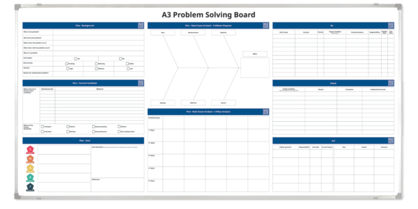 A3 Problem Solving Templates Explained