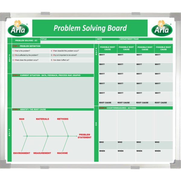 <div class="h4"><B>Arla Problem Solving Whiteboard</B></div><div class="caption-text">This custom designed board for our customer Arla, follows a simple problem-solving methodology that highlights the background, current situation, root causes of the problem and its countermeasures.</div>