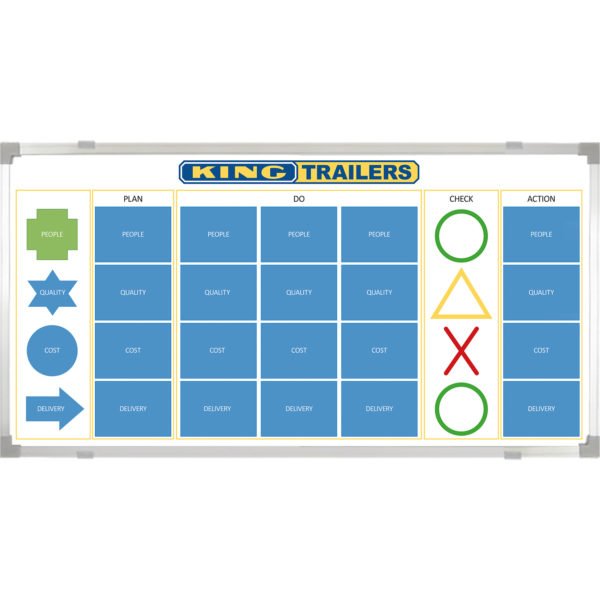 <div class="h4"><B>Custom Printed Kaizen Whiteboard</B></div><div class="caption-text">King Trailers, a designer & manufacturer of bespoke and standard trailers bought this colourful and attractive PDCA board that integrates KPI’s related to People, Quality, Cost and Delivery to implement a culture of continuous improvement.</div>