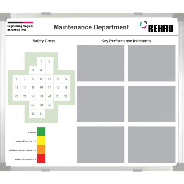 <div class="h4"><B>Rehau Maintenance Health & Safety Board</B></div><div class="caption-text">REHAU is a leading worldwide provider of polymer-based solutions. They emphasize Safety by using a Safety Cross which is a calendar that provides a daily update on the safety situation in their facility. The days are coloured in with dry erase marker pens. Too much red and your station will get a lot of attention!</div>