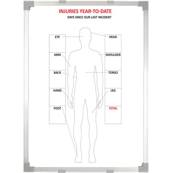 <div class="h4"><B>Injuries Whiteboard</B></div><div class="caption-text">This Body mapping board printed for one of our customers is a tool for getting workers together to discuss how their job is affecting their health. It has been largely used for identifying musculoskeletal problems and ergonomic hazards.</div>