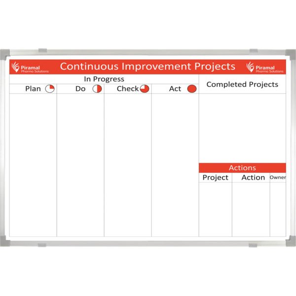 <div class="h4"><B>Continuous Improvement Projects Board</B></div><div class="caption-text">Piramal Group, a leading Global Business Conglomerate, procured this attractive PDCA board through which their teams, through collective activity, can modify their operating routines in pursuit of improved effectiveness.</div>