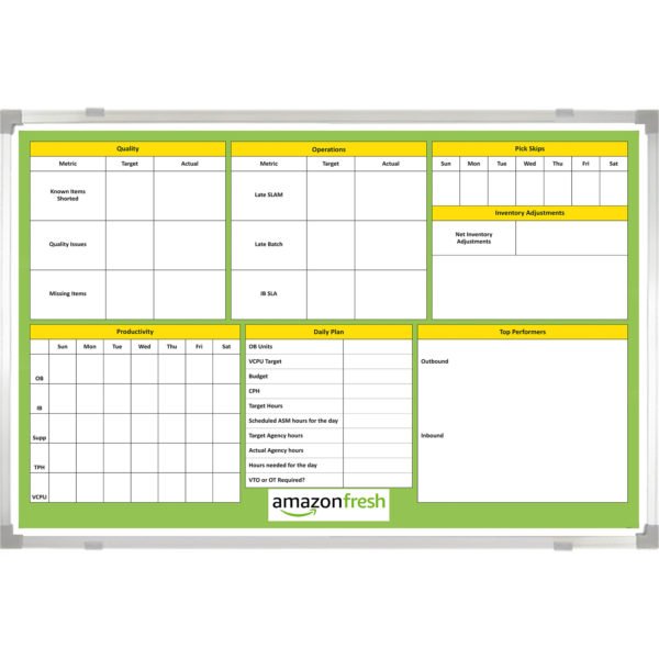 <div class="h4"><B>amazon Quality Board</B></div><div class="caption-text">Amazon developed this effective KPI board to track the actuals against targets on a daily basis. It also serves as a platform to recognize top performers.</div>