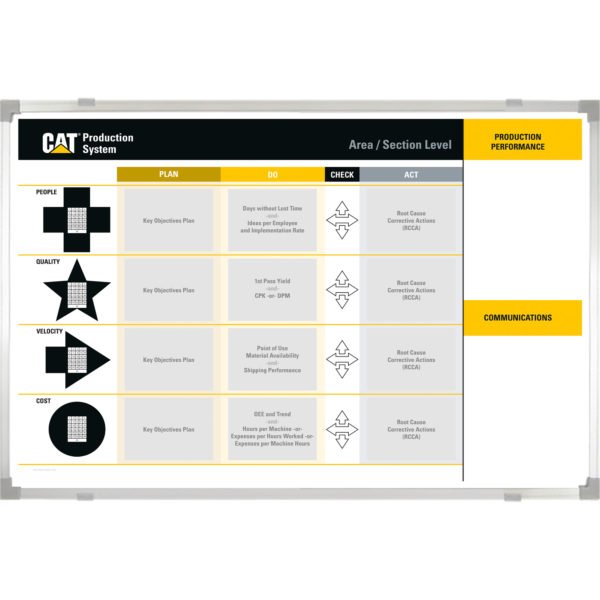<div class="h4"><B>Caterpillar Continuous Improvement Whiteboard</B></div><div class="caption-text">Caterpillar designed this PDCA (Plan Do Check Act) board integrated with a KPI (Kep Performance Indicators) board to help them plan key objectives, check progress, and implement corrective actions through root cause analysis. </div>