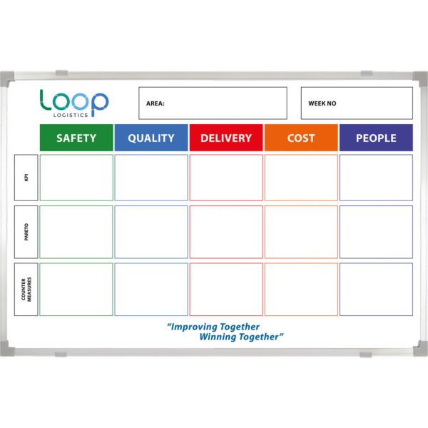 <div class="h4"><B>Loop Logistics SQDCP Custom Whiteboard</B></div><div class="caption-text">Loop logistics designed an SDDCP board to monitor KPI’s, understand target areas through Pareto and develop countermeasures to eliminate aspects affecting progress.</div>