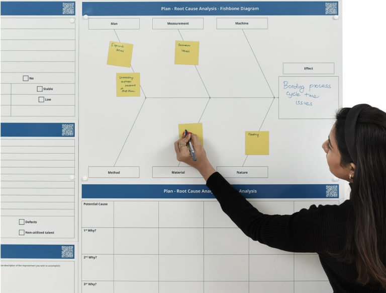 Printed Frameless Magnetic A Problem Solving Whiteboards On Foamex Set Of Magiboards