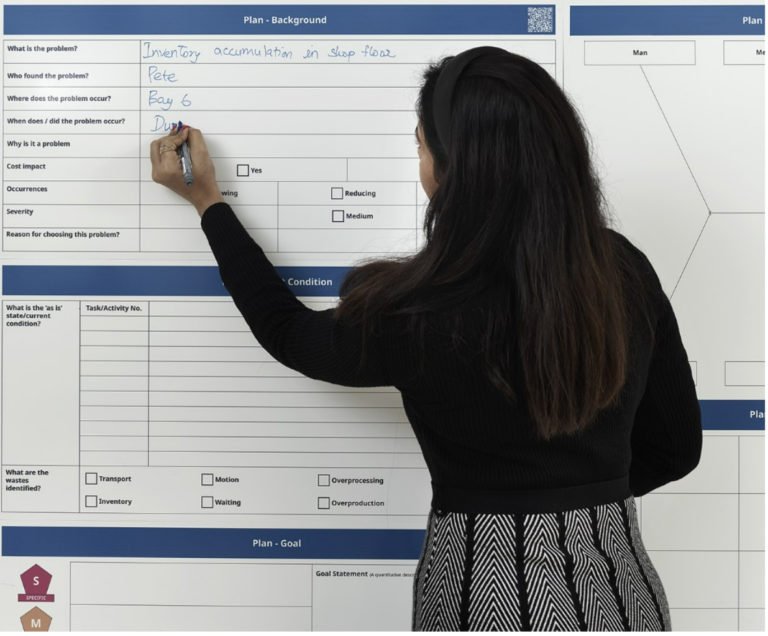 A3 Problem Solving Frameless Whiteboard Kit | Magiboards