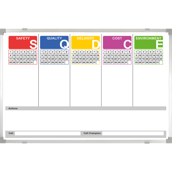 <div class="h4"><B>ABG SQDCE Board</B></div><div class="caption-text">An SQCDP Board is a visual management board which quickly conveys how you are performing in key areas. Specifically, the areas are Safety, Quality, Delivery, Cost and Environment. The board helps to direct improvement activities.</div>