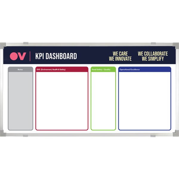 <div class="h4"><B>Orchard Valley Health & Safety Board</B></div><div class="caption-text">A simple yet effective KPI board to track EHS, Food safety, quality and operational excellence projects. It offers a visual medium to define opportunities for improvement.</div>