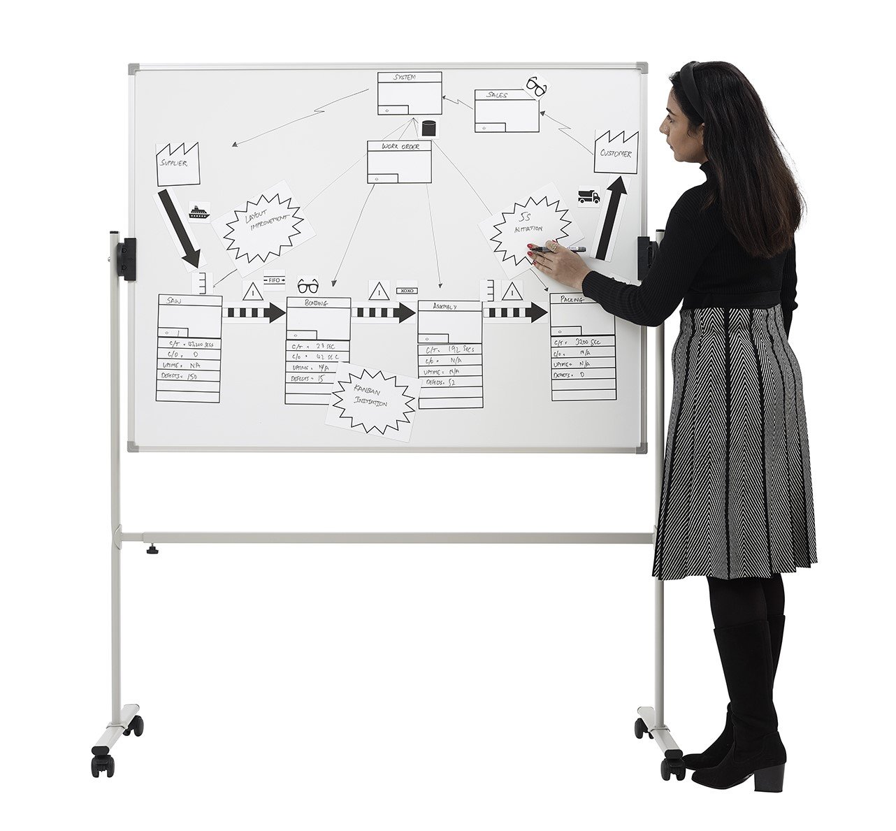 Mobile value stream mapping whiteboard
