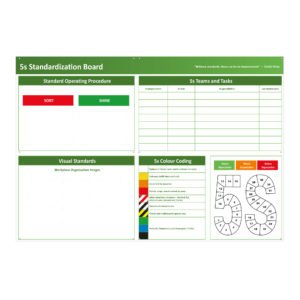 5S Standardization Whiteboard Frameless on Foamex