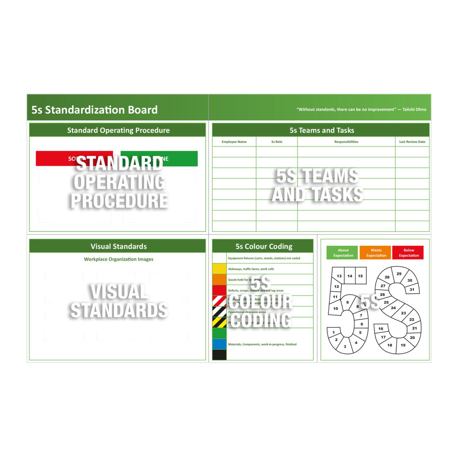 5S Standardization Whiteboard On Updateable Frameless Sheets