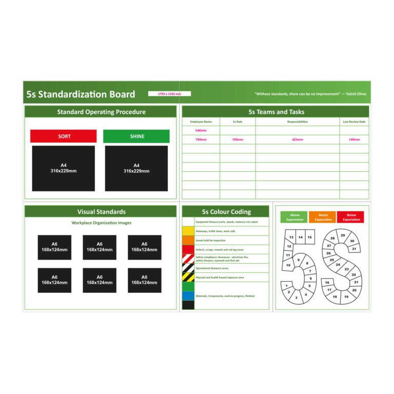 5S Standardization Whiteboard On Updateable Frameless Sheets