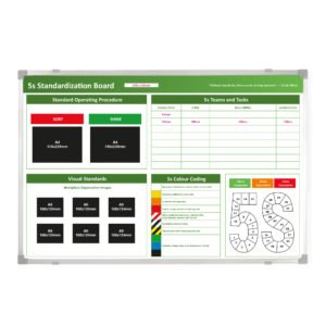 5S Standardization Board Aluminium Frame