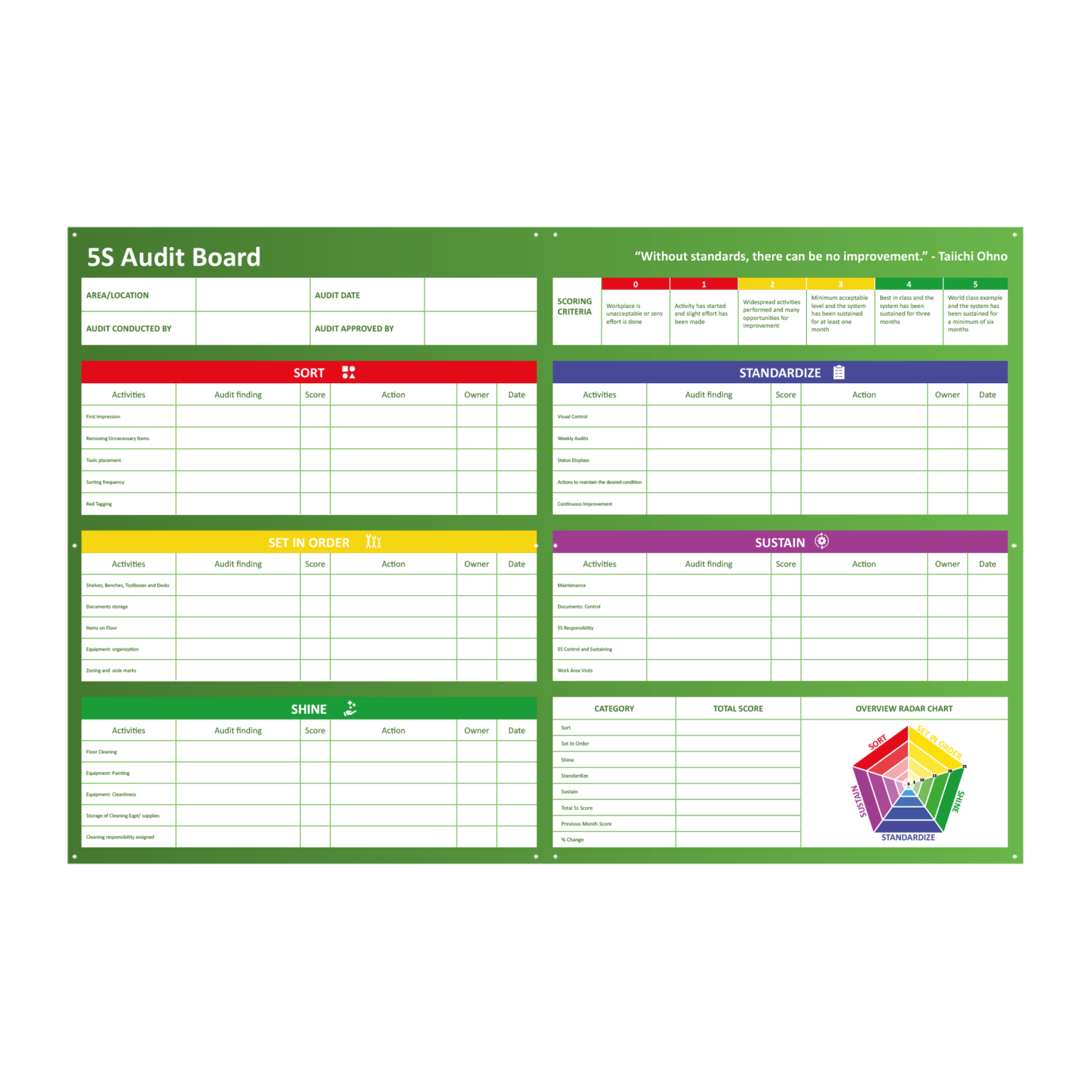 5s-audit-magnetic-whiteboard-frameless-on-foamex-magiboards