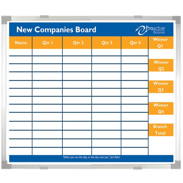 <div class="h4"><B>Proactive Personnel Team Target Board</B></div><div class="caption-text">A 120 x 90 cm custom printed Team Target Boardis a great way to encourage your team</div>