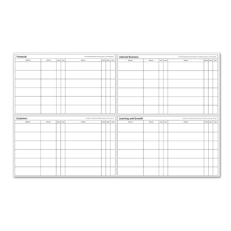 SQCDP Whiteboards For KPI Tracking