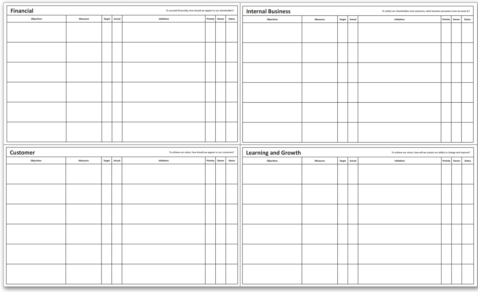 Balanced Scorecard Whiteboard