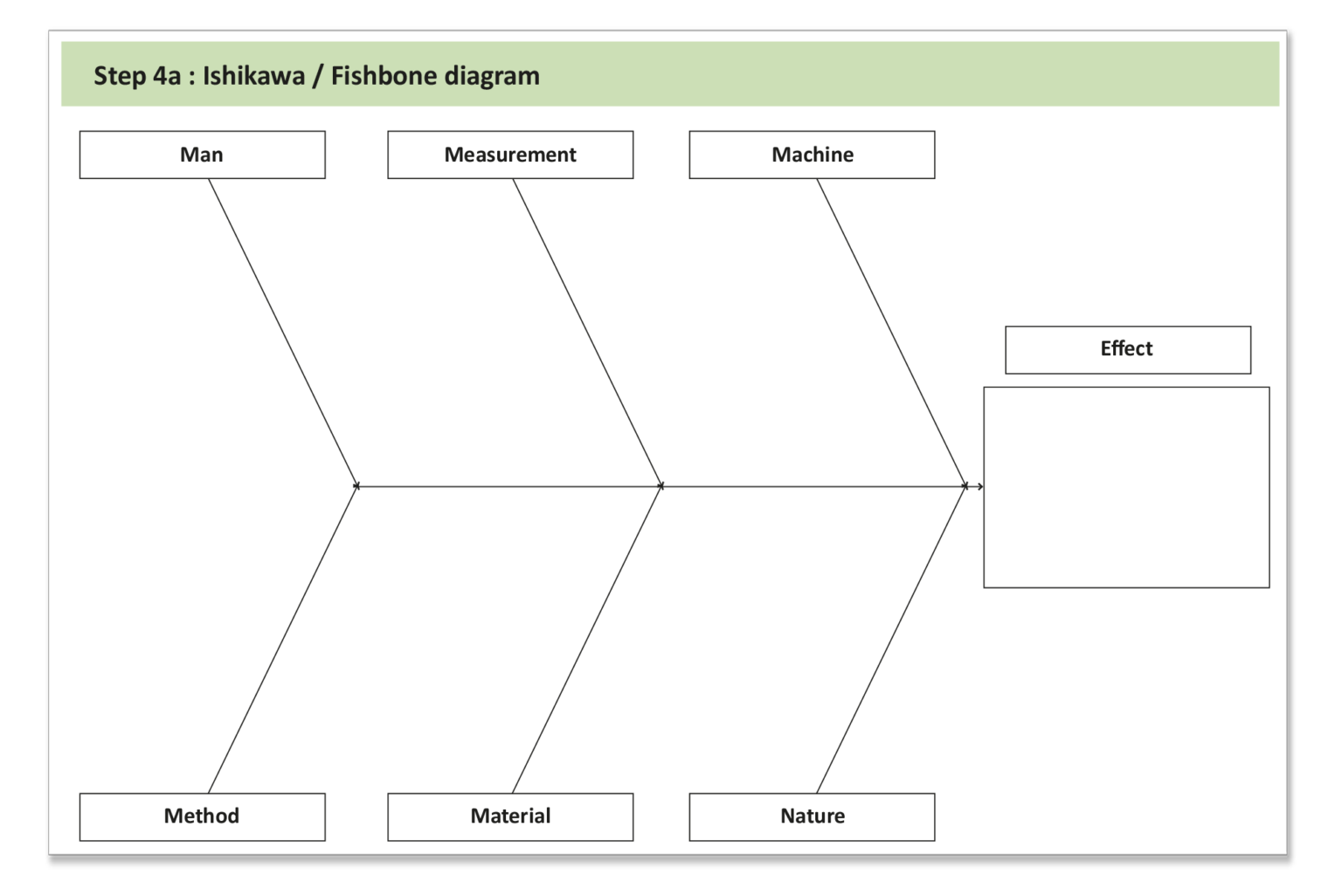 Blog - 8D Problem Solving Step 4a