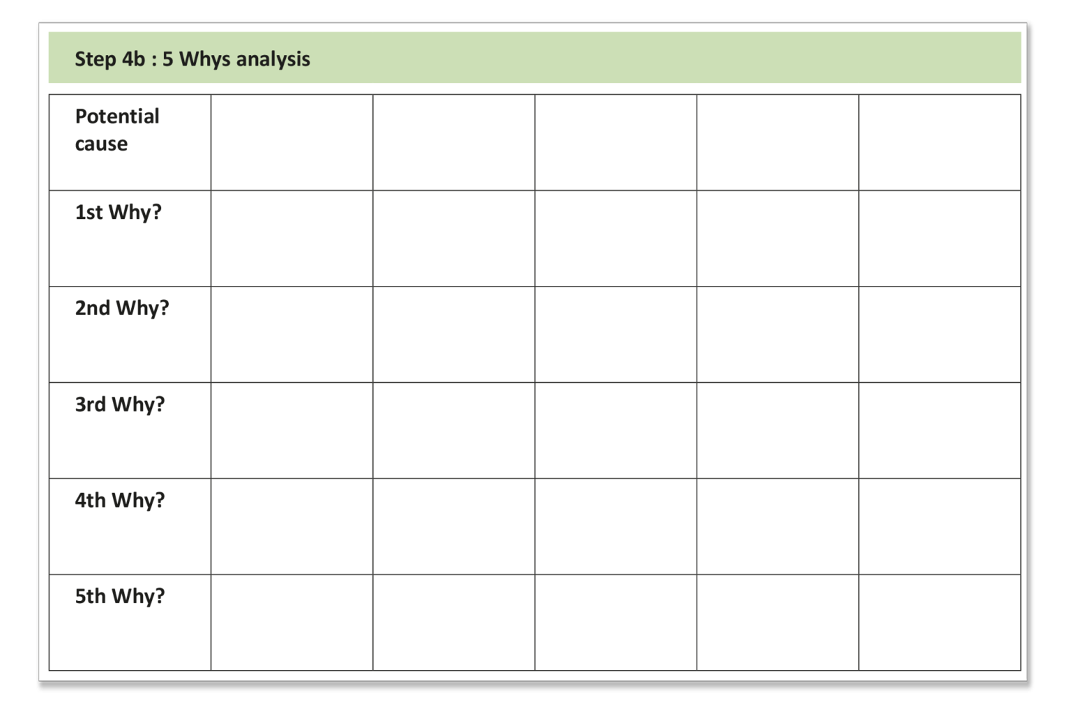 Blog - 8D Problem Solving Step 4b