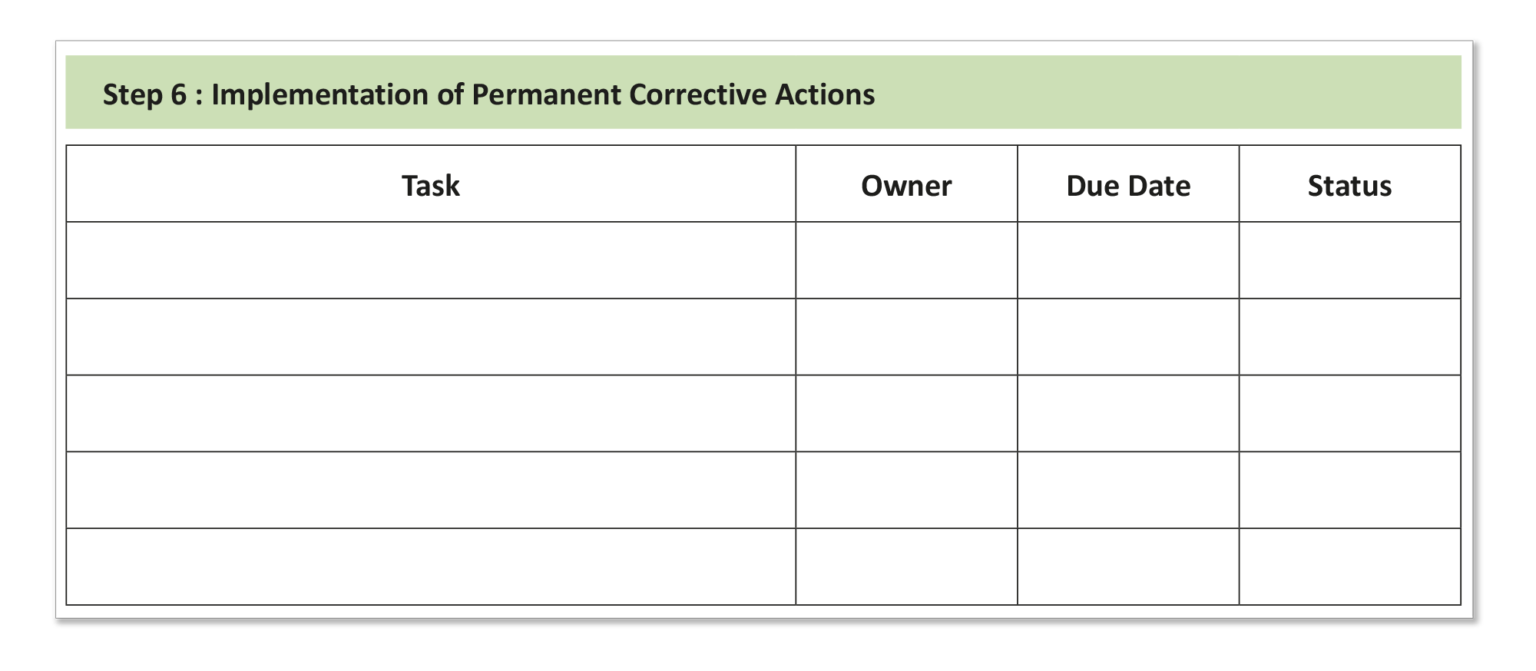 Blog - 8D Problem Solving Step 6