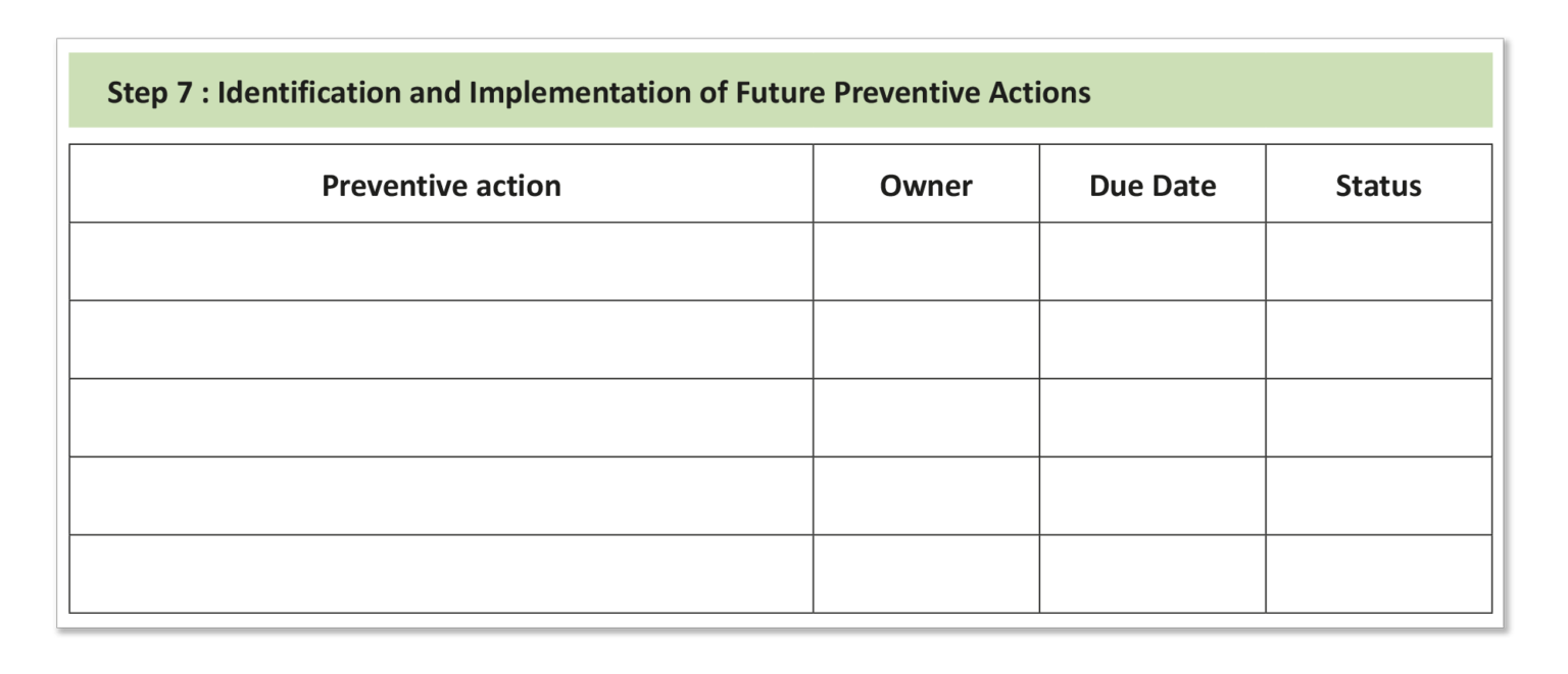 Blog - 8D Problem Solving Step 7