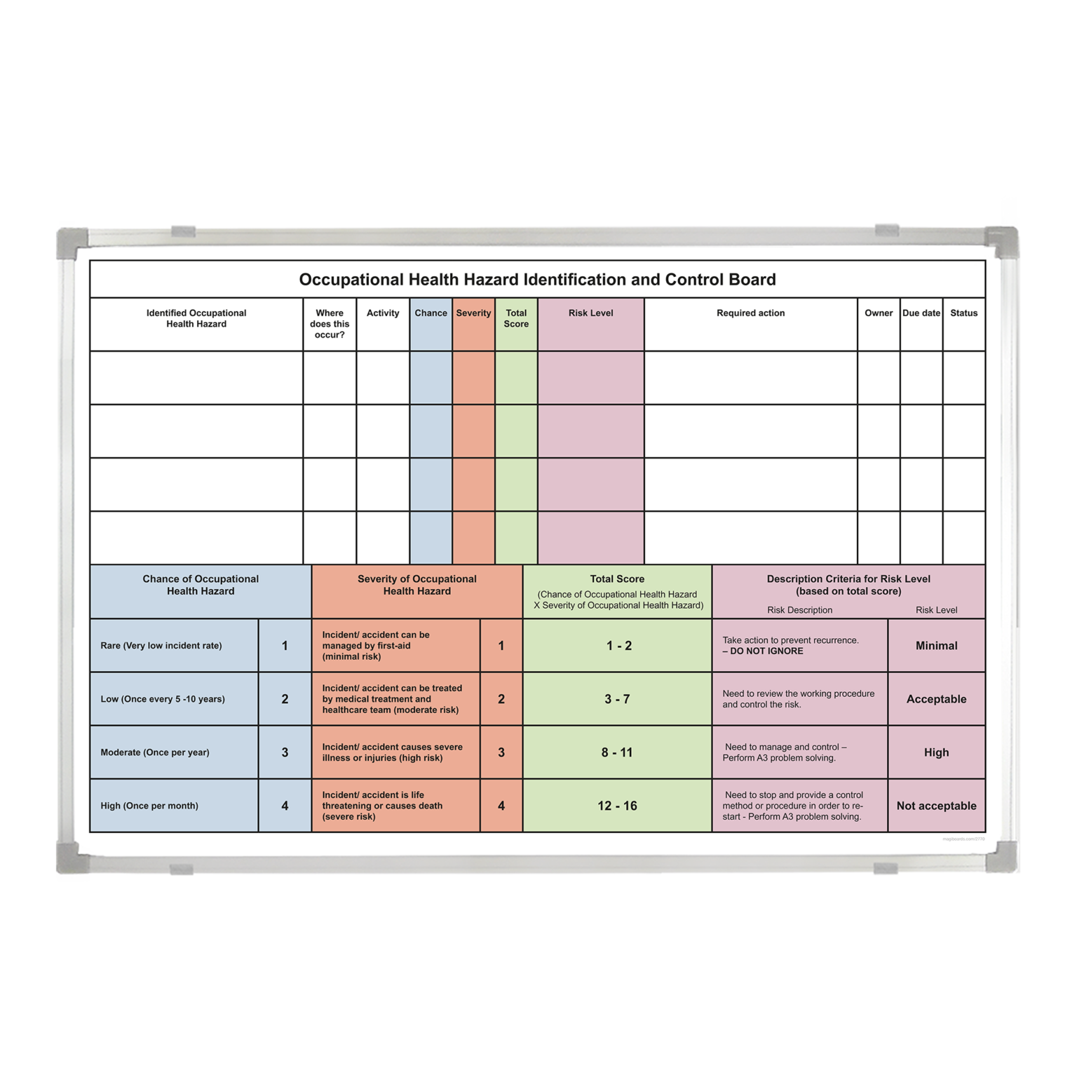 occupational-health-hazard-identification-control-whiteboard