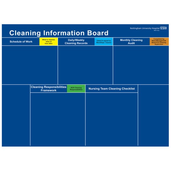 <div class="h4"><B>NHS cleaning Information Whiteboard</B></div><div class="caption-text">Nottingham Universities' Cleaning Board also incorporates an audit section to help continuous improvement within the hospital. In addition, this frameless board construction leads to fewer germs.</div>
