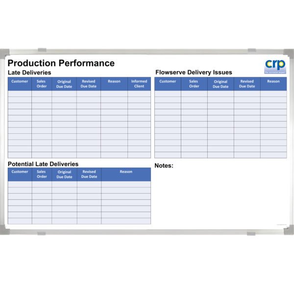 <div class="h4"><B>Production Performance Board</B></div><div class="caption-text">A 200 x 120 cm peformance board to track late deliveries and potential late deliveries</div>