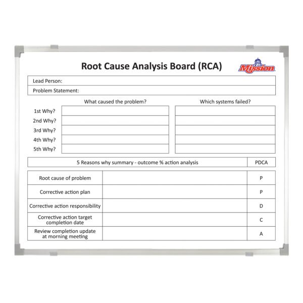<div class="h4"><B>Mission Produce UK Ltd</B></div><div class="caption-text">A 120 x 120 cm Root Cause Analysis whiteboard with the 5 Whys and corrective actions clearly shown.</div>