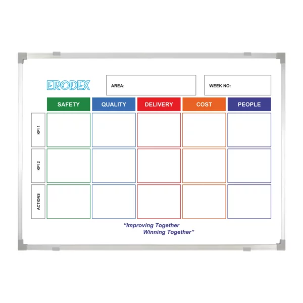 <div class="h4"><B>SQDCP Whiteboard</B></div><div class="caption-text">A special size 160 x 110 cm custom printed whiteboard with SQDCP headers, two KPIs and one Actions A4. </div>